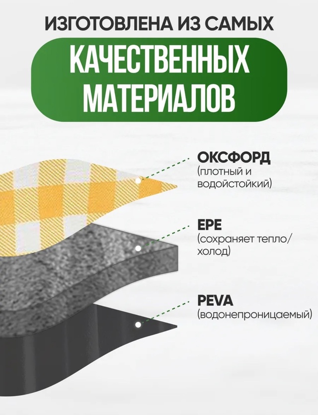 Термосумка холодильник 22985504